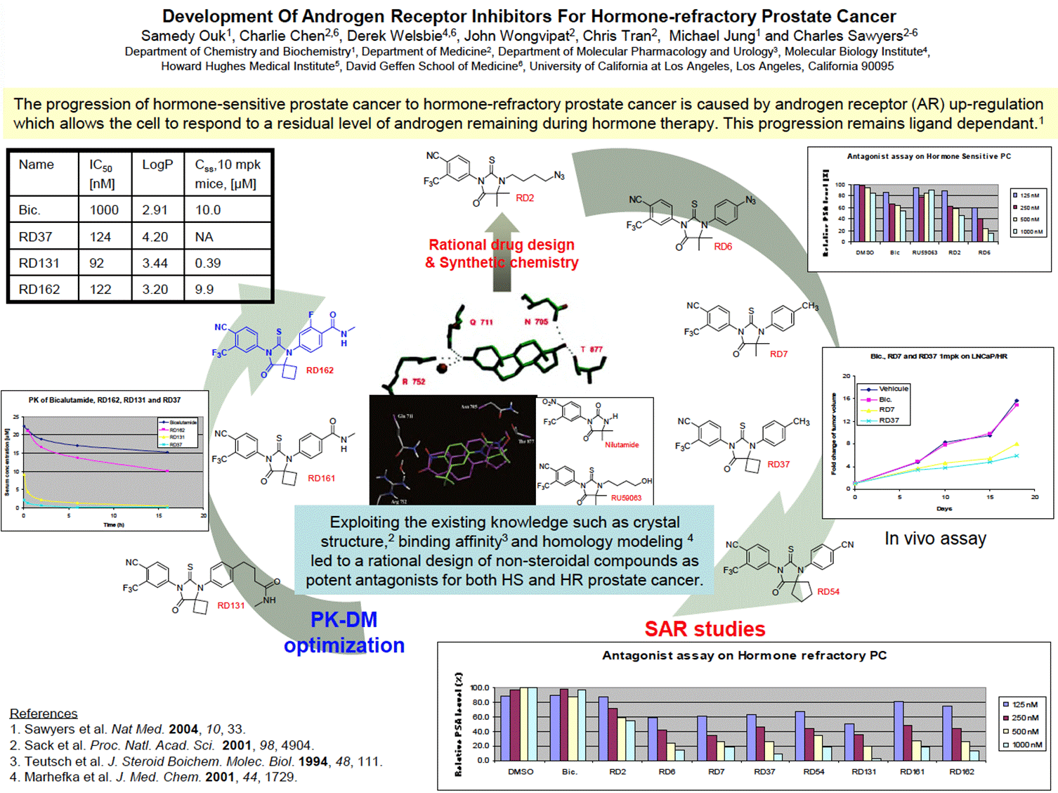 A close-up of a graph

Description automatically generated