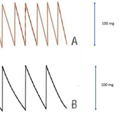 A diagram of a graph

Description automatically generated with medium confidence