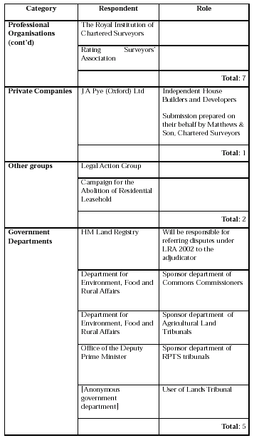 APPENDIX A