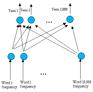 Network topology