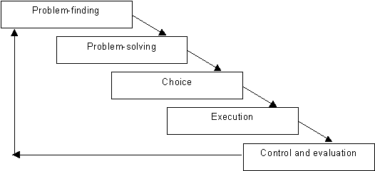 Value configuration activities